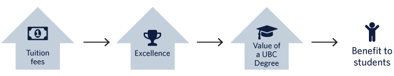 excellence-requires-investment-lrg (1)